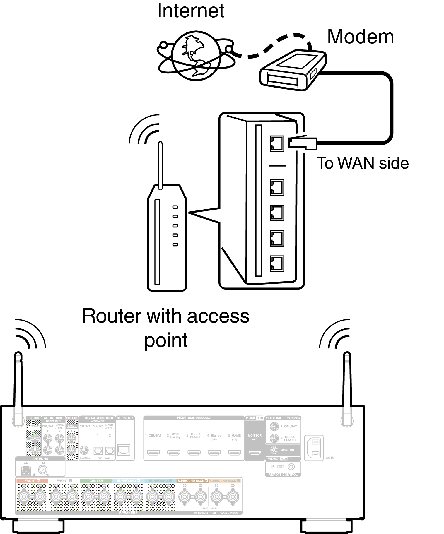 Conne Wireless AVRX1100W